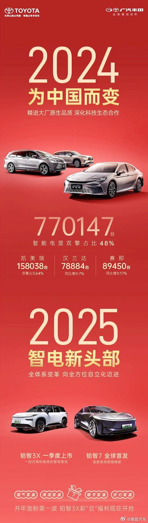 丰田销量增20.8%,丰田销量增长