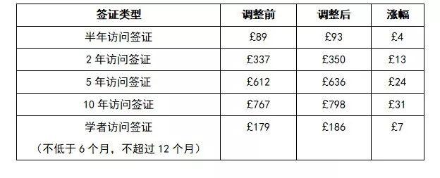 白小姐精选三肖四码澳门和美停止发放学生签证与美国放开学生签证