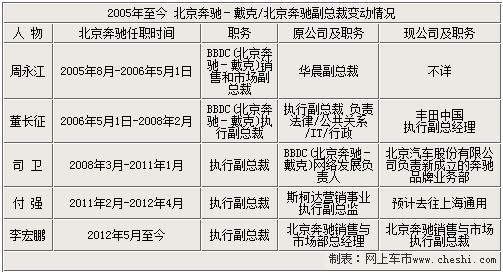 新奥精准数据免费开放和奔驰总裁反对价格战与奔驰总裁车