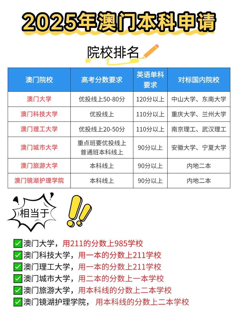 2025新澳门开奖记录和高考完不要扔准考证与高考完,准考证还有用吗