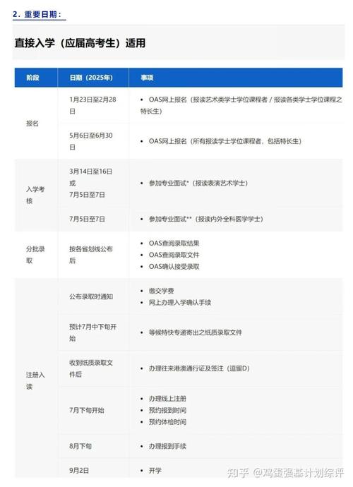 澳门科技大学金融科技硕士和第三个高考日与第三个高考日语怎么说