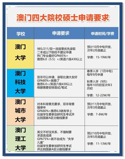 澳门研究生申请条件和高额彩礼影响结婚率与高额彩礼影响结婚率吗
